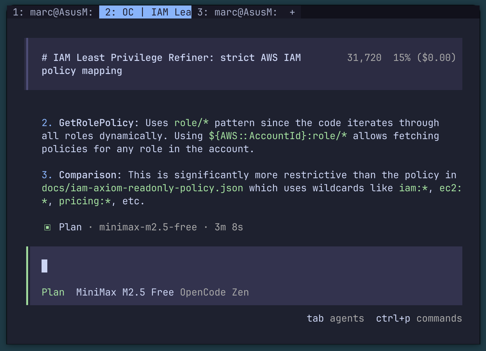 Generated IAM policy